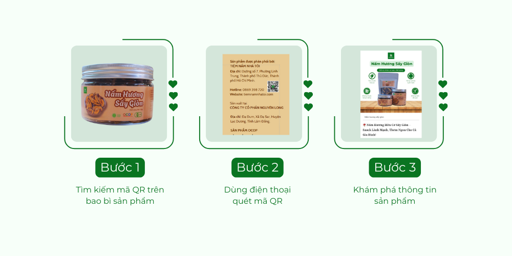 Các bước truy xuất nguồn gốc sản phẩm Các bước truy xuất nguồn gốc sản phẩm